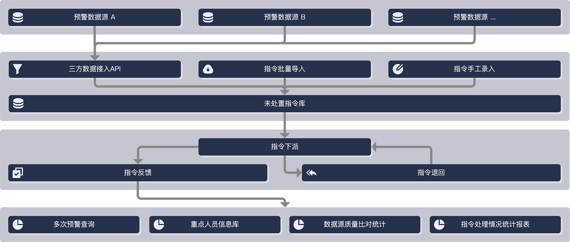 云警平台系统架构
